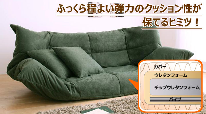 ウレタン構造